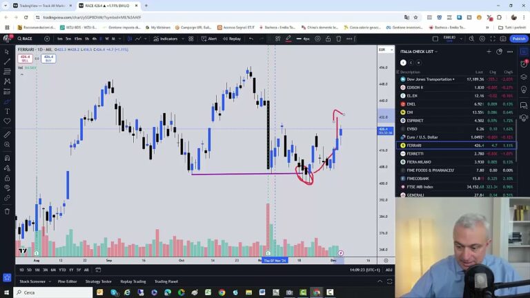 Analisi Tecnica a Cairo: Strategie e Tendenze