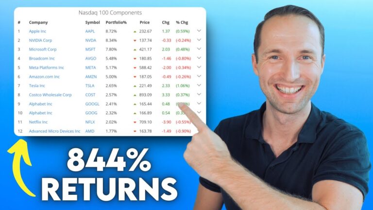 Investire nel Nasdaq 100 su eToro: Guida Pratica