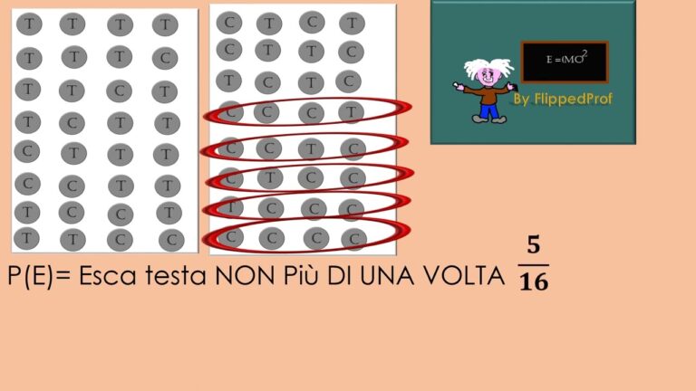 Strategie per il Lancio di Moneta Virtuale